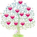 AILE SOY KÜTÜGÜNDE de BIR AGACIM VAR 